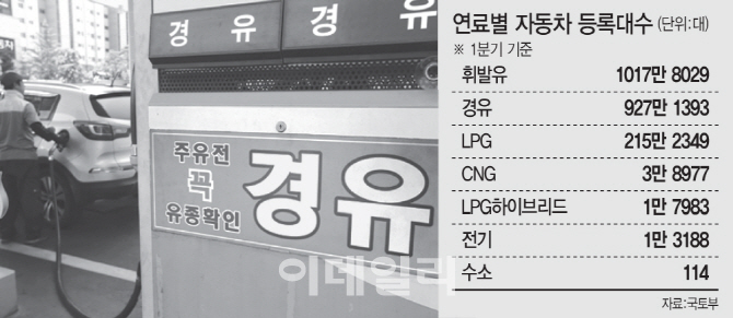 규제에 짓눌린 車업계, 새정부에 “완화 시급” 한목소리