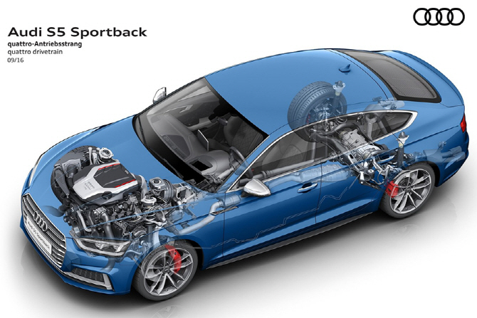 [포토] 아우디 S5 스포트백의 뛰어난 구조