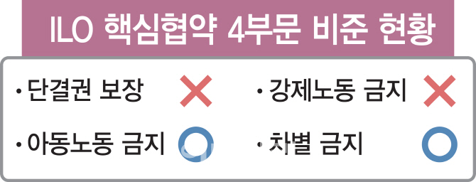 `韓 툭하면 점거파업..비준땐 기업 방어권 무력화`