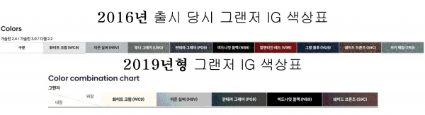쏘나타 대표 겨자색 얼마나갈까..한국인의 무채색 짝사랑