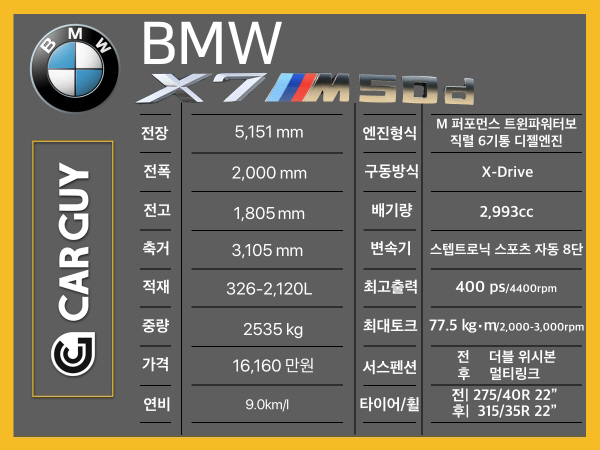 [시승기]BMW가 아니라 롤스로이스..한없이 부드러운 X7 M50d