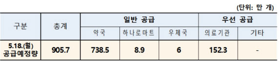 가족 누구나 마스크 대리구매…해외가족 배송 ‘최대 36장’