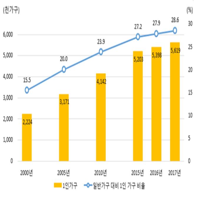 주택청약 당첨...가점 낮은 2030 1인가구에는 '남 이야기'