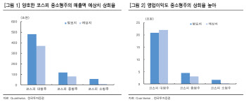 증시 추가 상승 전망..중소형주 초과 수익 가능