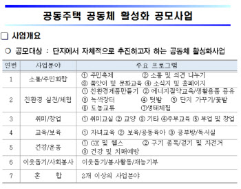 [동네방네]구로구, 공동주택 공동체 활성화 공모사업 실시