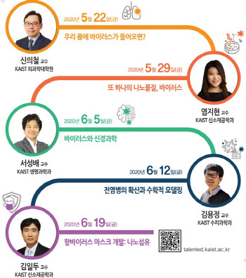 KAIST '올스타' 교수진, 초중고 학생 위해 릴레이 특강