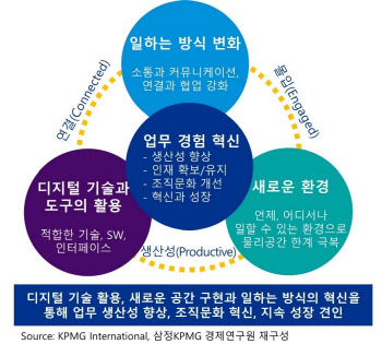 "코로나19로 '디지털 워크' 가속…협업 인프라 갖춰야"