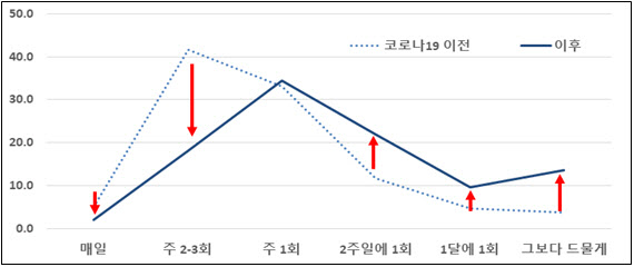 코로나19로 집밥 늘자 동네슈퍼 식재료 매출 '쑥'