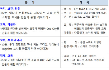 [동네방네] 구로구, 스마트도시 아이디어 주민 공모