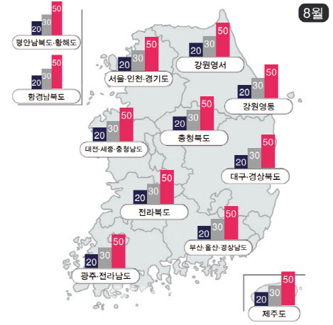 “올 여름, 작년보다 덥다”…평균기온 1도 오르고 폭염일수 11.5일 늘고(종합)