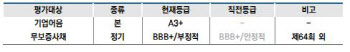 LS네트웍스, 등급전망 ‘부정적’ 하향