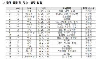 서울지하철 잠실 등 9개역 코로나 피해 농가 직거래 장터 연다