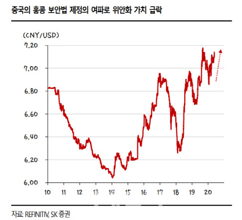 "홍콩보안법 제정 소식에…금·비트코인 수요 증가"