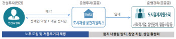 “도시재생사업도 리츠로 한다”…SH공사, 최초 도입