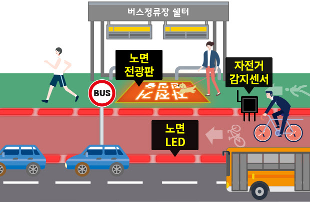 인천시, 스마트도시 시범사업 연수구·남동구 선정