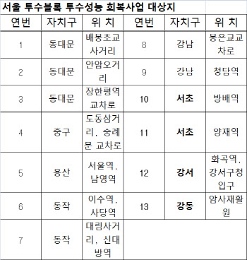 서울시, 보도블록 빗물고임 막는 '고압살수장비' 도입
