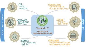 CJ제일제당, ‘테이스트앤리치’ 출시… 2조 천연조미소재 시장 잡는다