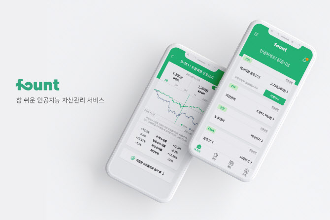 로보어드바이저 파운트, 150억 투자 유치.. AI 알고리즘 고도화