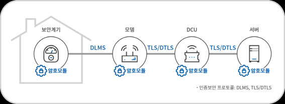 펜타시큐리티, IoT 전용 암호모듈 출시