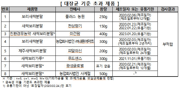 [퇴근길 뉴스] "쿠팡 물류센터, 이태원발 n차감염 아닐지도"