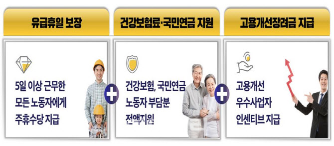 서울시, 건설 일용직에 국민연금·건강보험 전액 지원한다