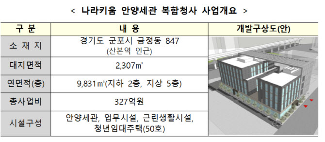 산본신도시 주차장용지에 안양세관 복합청사 조성
