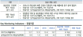 한온시스템 등급전망 `부정적` 하향