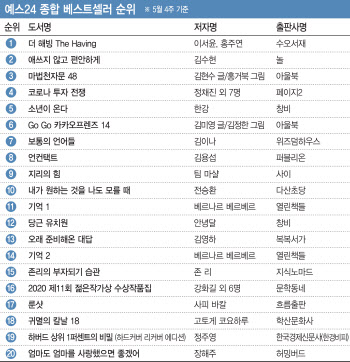 [위클리 핫북]①'더 해빙' 1위 유지