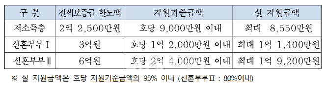 “직접 살 집 고른다” 저소득층 전세임대주택 2800가구 신청