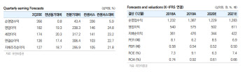 NH투자증권, 상반기보다 하반기 실적 강세 전망-유안타