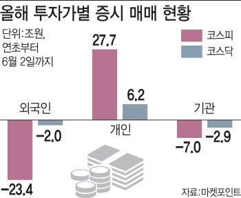 코로나가 무너뜨린 공식 세 가지