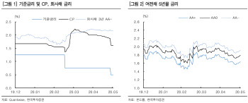"은행업종 실적우려 완화…주가 저평가"