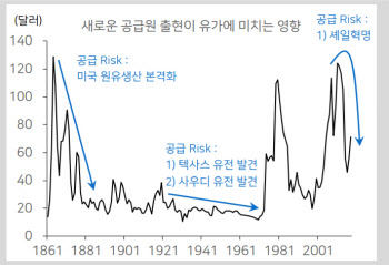 “국제 유가, 코로나19 이전 수준 회복 어려울 것”