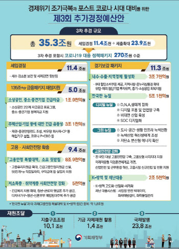홍남기 "추경 성과 내려면 타이밍·속도가 중요..21대 국회 첫작품 기대"