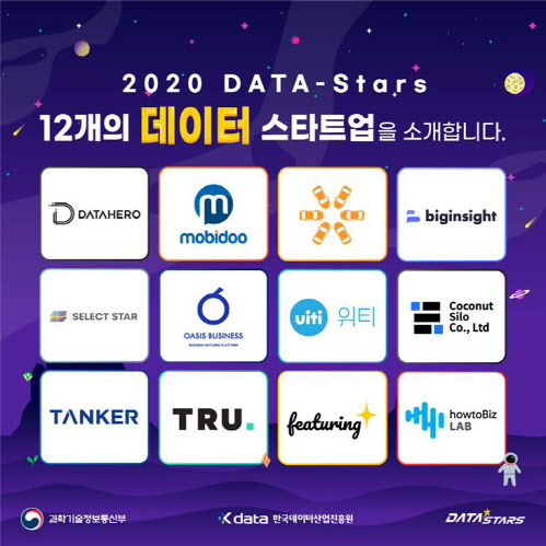 올해 데이터활용 사업화 지원 대상 12개 스타트업 선정