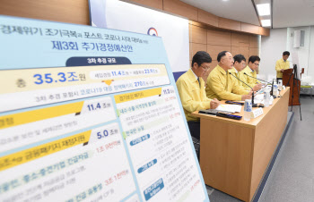 허리띠 졸라맸다더니…돌려막고 끼워넣은 추경 사업 수두룩