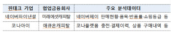 미래에셋의 대출심사, IT공룡 네이버가 맡는다