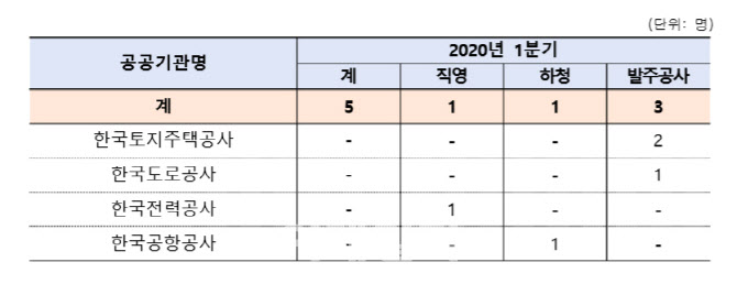 [현장에서]산재 사고 줄이기 CEO 의지에 달렸다