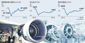 운항 정상화 소식에도…웃지 못하는 항공부품株