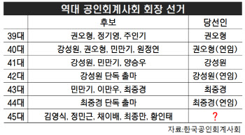 [핫한 회계수장 선거]커진 영향력·정관계 진출 발판…경쟁 치열