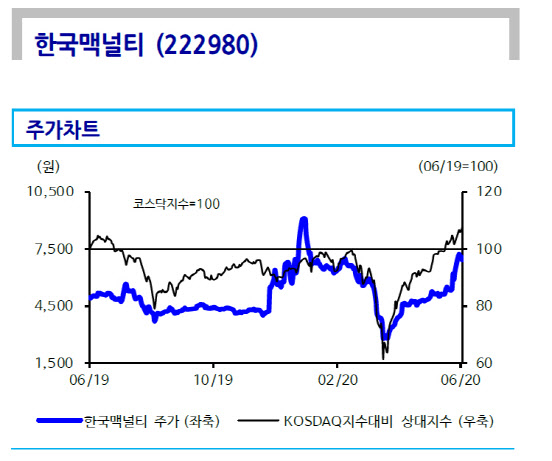 한국맥널티, 판매 채널 다변화로 실적 성장 원년 맞아-신한