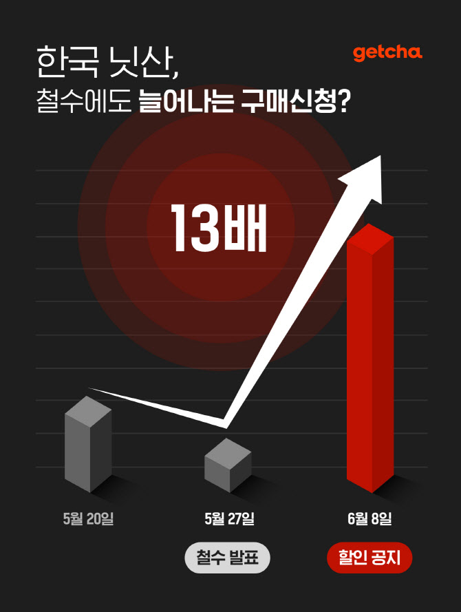 한국 닛산 철수에도 늘어난 온라인 구매신청