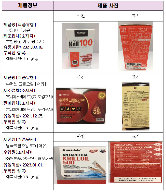 식약처, 부적합 크릴오일 12개 제품 공개…“전량 회수”