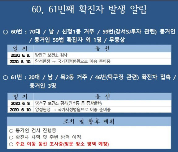 양천구 신정1동·목2동 확진자 2명 추가…리치웨이 등 감염