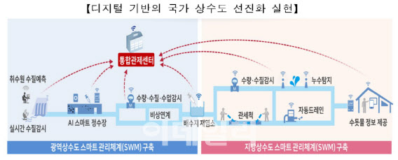 코로나19 이후 수량·수질 비대면 감시하고 국립공원 VR로도 보고