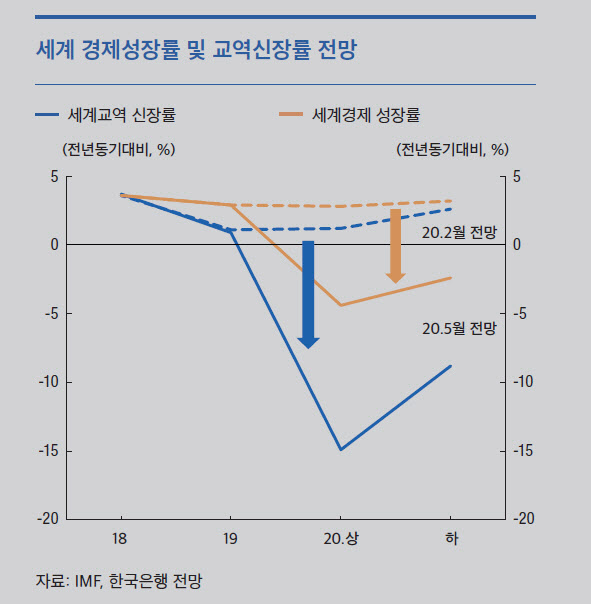 한은, 통화정책 완화기조 재확인.."코로나19 장기화에 대비"