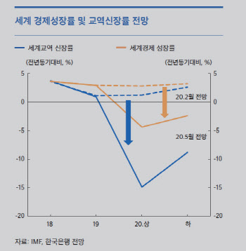한은, 통화정책 완화기조 재확인.."코로나19 장기화에 대비"