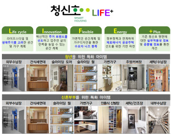 SH공사, 청년주택 ‘청신호’에 위생 설계 도입