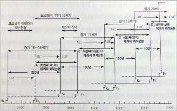 근대 축구가 탄생했던 19세기 '대불황기'