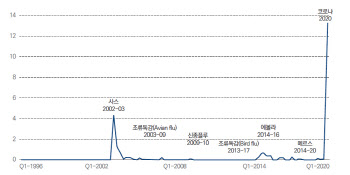 "코로나發 달러조달 불확실성 과거와 달라…실물경제 지원 정책 필요"